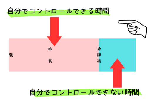 教員　定時退勤　時短技