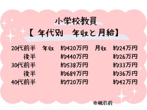 小学校　教員　年収　給与　年代別　20代　30代　40代