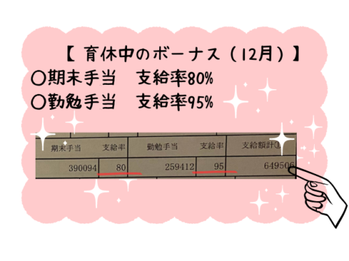 育休中　ボーナス　いくらもらえる